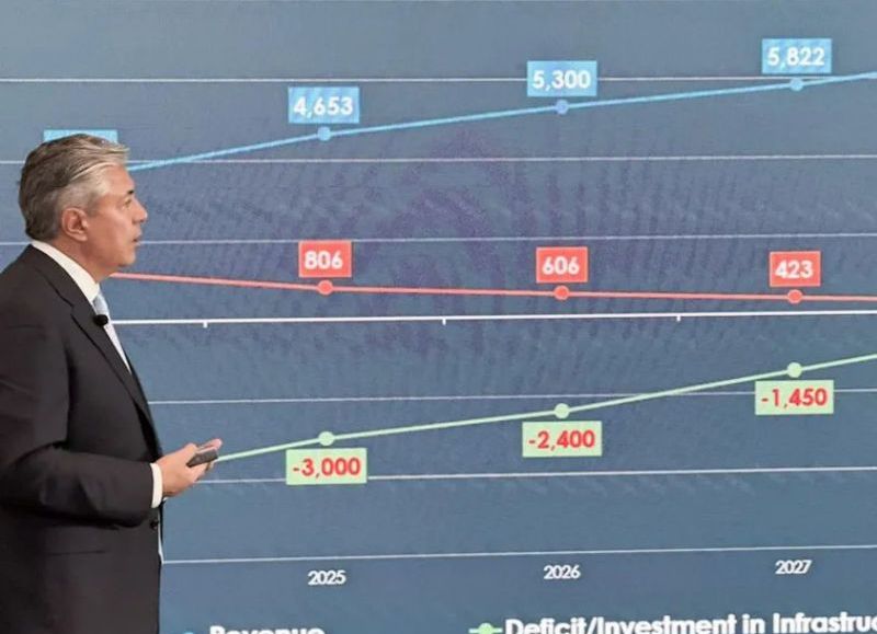 Figueroa: “Tenemos que acelerar la inversión en infraestructura”